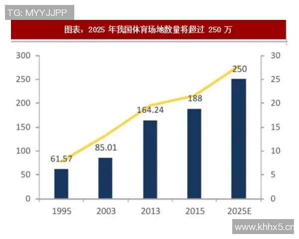 中国体育馆建设与发展现状分析及未来前景展望